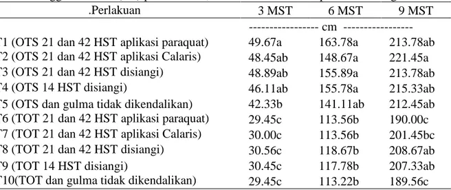 Tabel  2  menunjukkan  tidak  berpengaruh  nyata  produksi  tongkol  per  plot  tetapi  produksi  tongkol  per  plot  tertinggi  diperoleh  pada  perlakuan  T1  10.07 dan terendah  T10 yaitu 3.30 Hal ini  menunjukkan  bahwa  aplikasi  paraquat  dan  calari