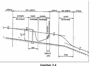 Gambar 2.4 Aliran mantap (Q = konstan) yang seragam di beberapa bagian dan 