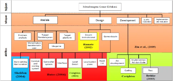 Gambar 1 : Work Breakdown Structure 
