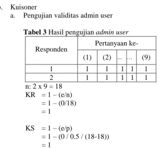 Tabel 3 Hasil pengujian admin user 