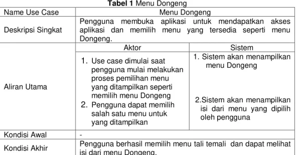 Tabel 1 Menu Dongeng 