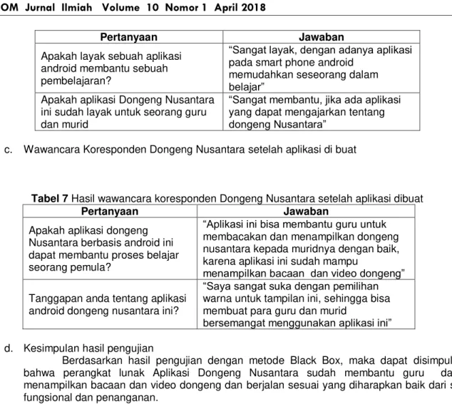 Tabel 7 Hasil wawancara koresponden Dongeng Nusantara setelah aplikasi dibuat 