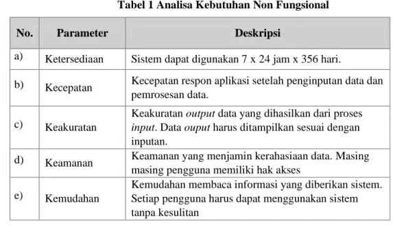 Tabel 1 Analisa Kebutuhan Non Fungsional 