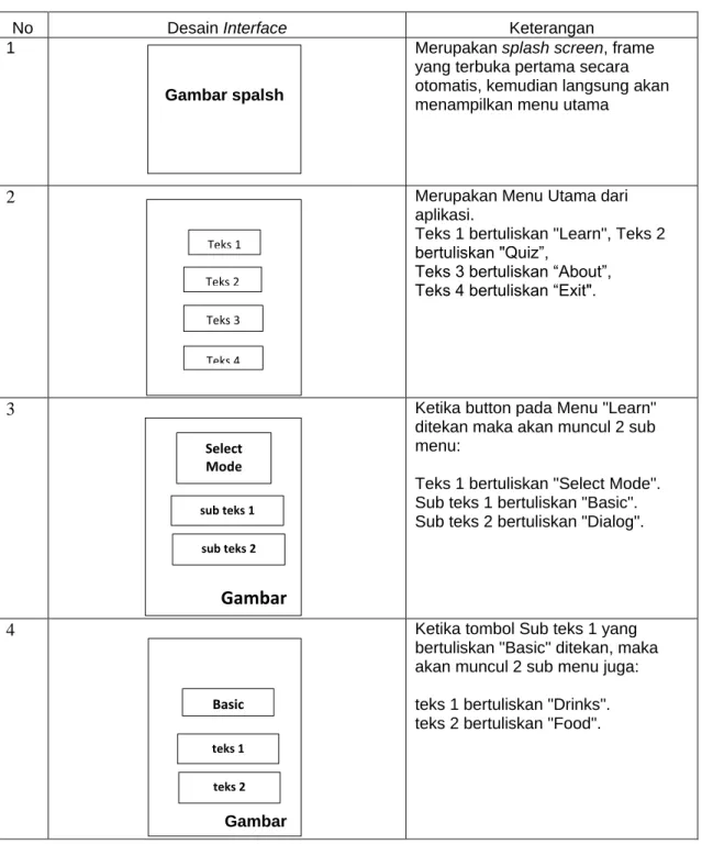 Tabel 1. Story board aplikasi 