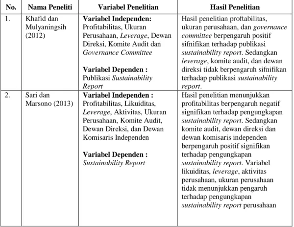 Tabel 2.1  Penelitian Terdahulu 