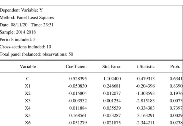 Tabel 4.12  Hasil Uji Parsial (Uji-t) 