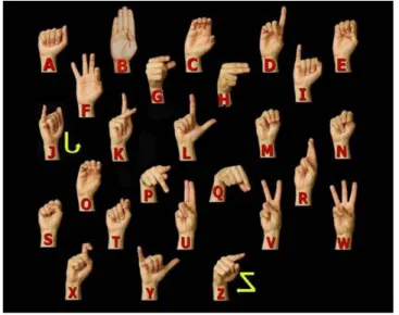 Gambar 2.1 Ragam bentuk isyarat tangan ISL atau ASL[9] 