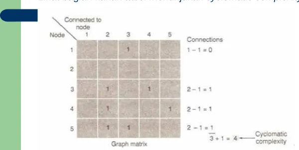 Gambar (e) Connection Matrix