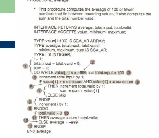 Gambar (b) Identifying Nodes