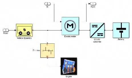 Gambar 2.2 Diagram Simulink Plant Parallel HEV 