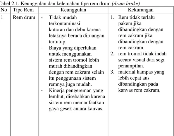 Gambar 2.8 Rem Cakram 