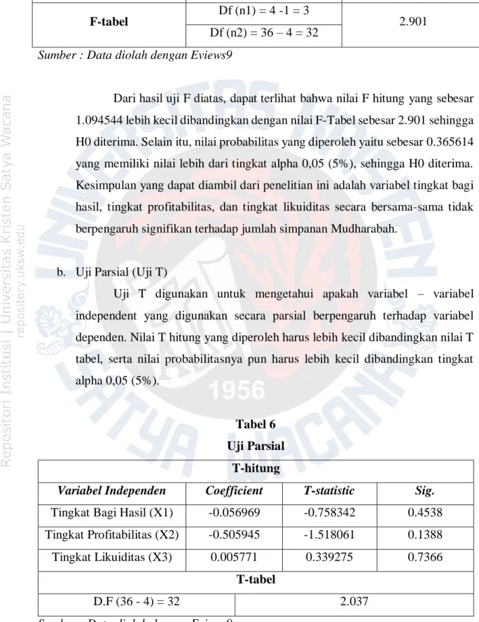 Tabel 6  Uji Parsial 