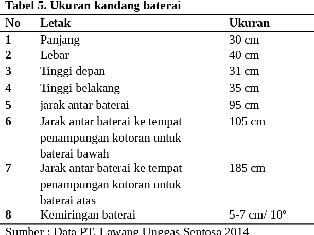 Tabel 5. Ukuran kandang baterai