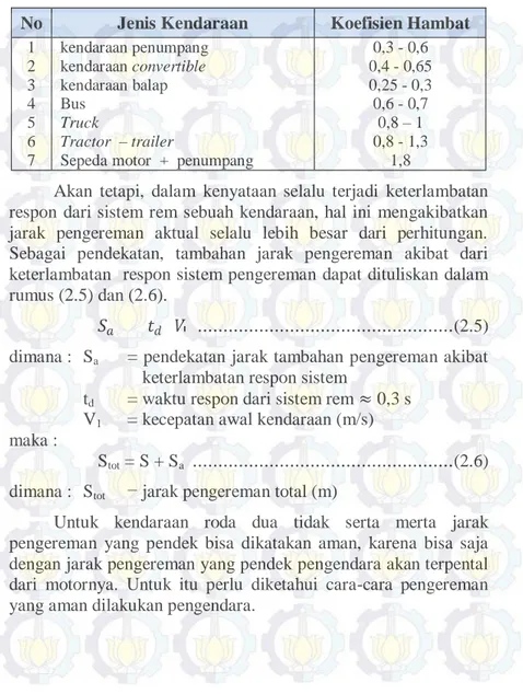 Tabel 2.2 Koefisien hambat aerodinamis untuk kendaraan [6]