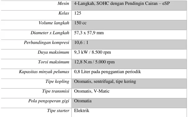 Tabel 4. 12 Spesifikasi mesin yang digunakan 