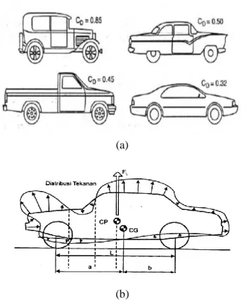 Gambar 2.20 (a) Tahap perencanaan bodi kendaraan  (b) Percobaan bodi kendaraan yang telah dilakukan 