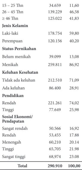 Tabel 1. Distribusi Kepemilikan JKK  Tenaga Kerja Informal di Indonesia