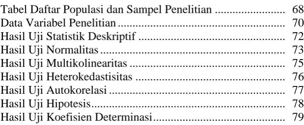 Tabel Daftar Populasi dan Sampel Penelitian ........................  68 Data Variabel Penelitian ........................................................
