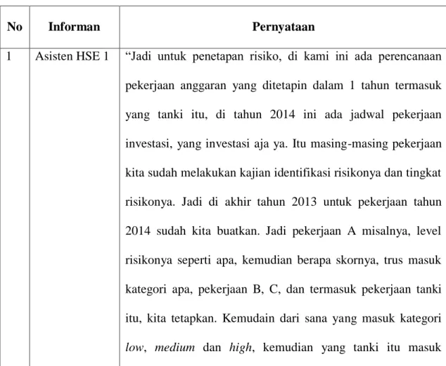 Tabel  4.1  Matriks  Pernyataan  Informan  Tentang  Gambaran  Tahapan  Penilaian  Risiko  terkait  Pelaksanaan  CSMS  terhadap  Kontraktor  pada  Pembangunan Tanki Timbun di TBBM Medan Group 