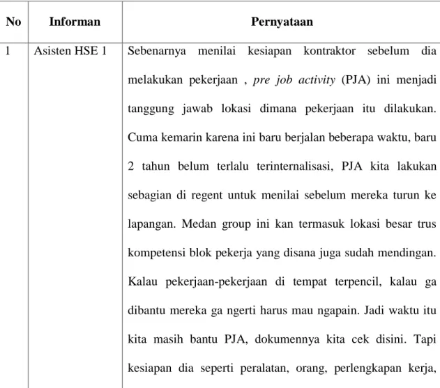 Tabel  4.4  Matriks  Pernyataan  Informan  Tentang  Gambaran  Tahapan  Pra  Pelaksanaan  terkait  Pelaksanaan  CSMS  terhadap  Kontraktor  pada  Pembangunan Tanki Timbun di TBBM Medan Group 