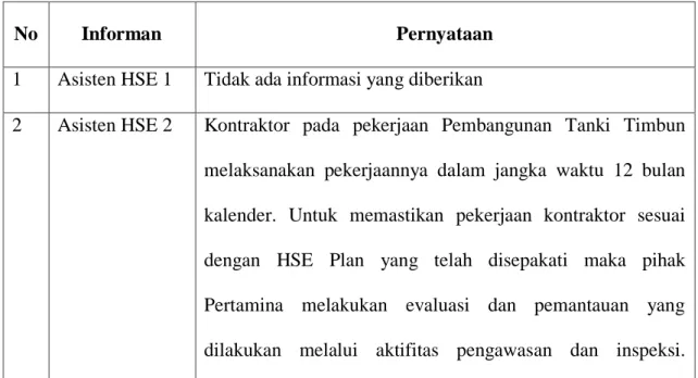 Tabel  4.5  Matriks  Pernyataan  Informan  Tentang  Gambaran  Tahapan  Pekerjaan  Berlangsung  terkait  Pelaksanaan  CSMS  terhadap  Kontraktor  pada Pembangunan Tanki Timbun di TBBM Medan Group 