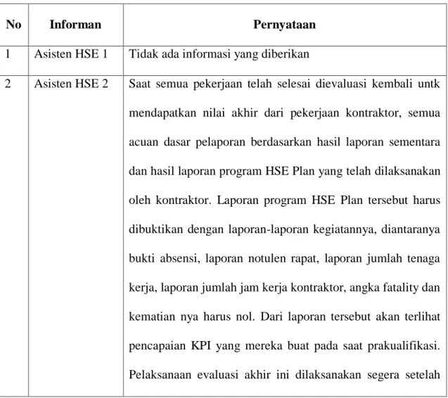 Tabel  4.6  Matriks  Pernyataan  Informan  Tentang  Gambaran  Tahapan  Penilaian  Akhir  terkait  Pelaksanaan  CSMS  terhadap  Kontraktor  pada  Pembangunan Tanki Timbun di TBBM Medan Group 
