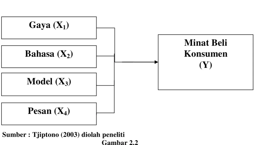 Gambar 2.2  