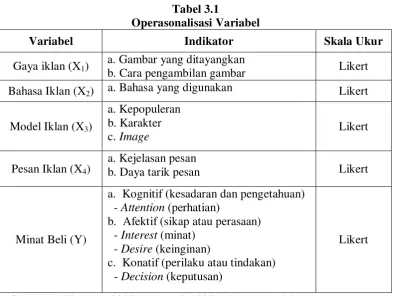 Tabel 3.1 Operasonalisasi Variabel 