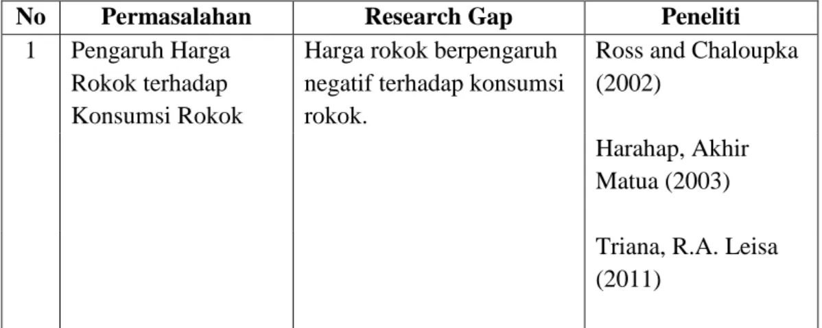 Tabel 1.4  Research Gap 