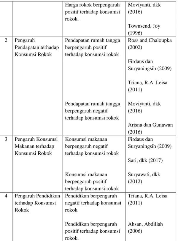 Tabel 1.4  Lanjutan 