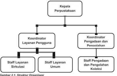 Gambar 2.1. Struktur Organisasi 
