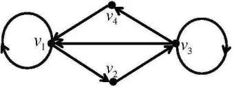 Gambar 2.3 : Digraph dengan 4 titik dan 7 arc