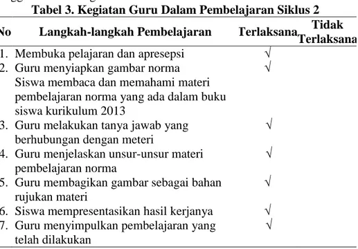 Tabel 3. Kegiatan Guru Dalam Pembelajaran Siklus 2  No  Langkah-langkah Pembelajaran  Terlaksana  Tidak 