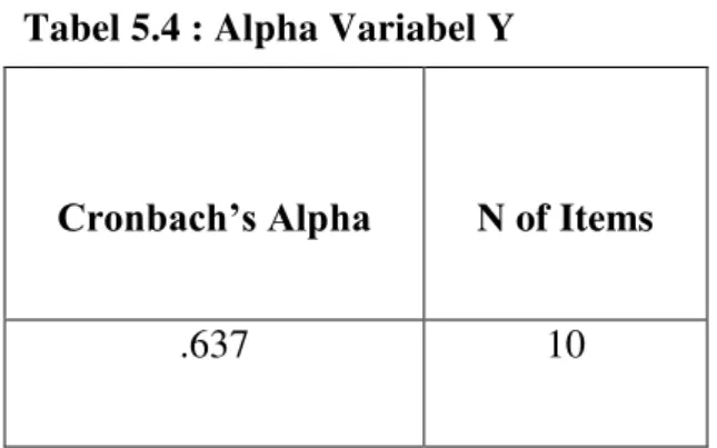 Tabel 5.4 : Alpha Variabel Y 