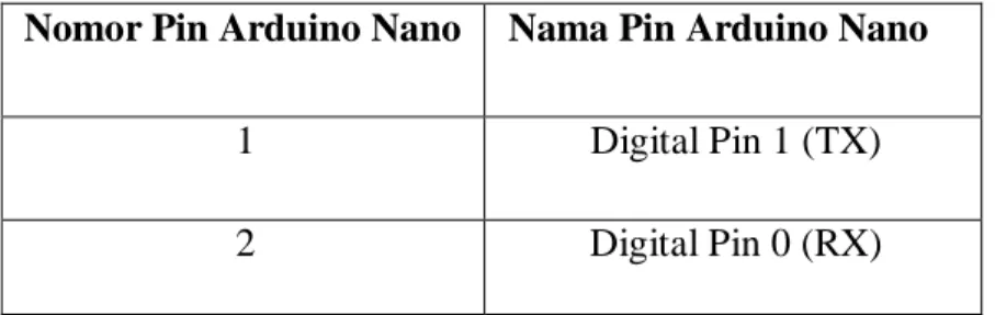 Tabel 2.1 Konfigurasi Pin Arduino Nano 