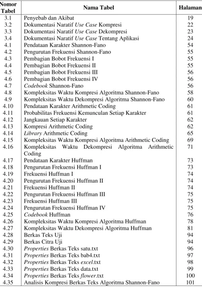 Tabel 3.1 