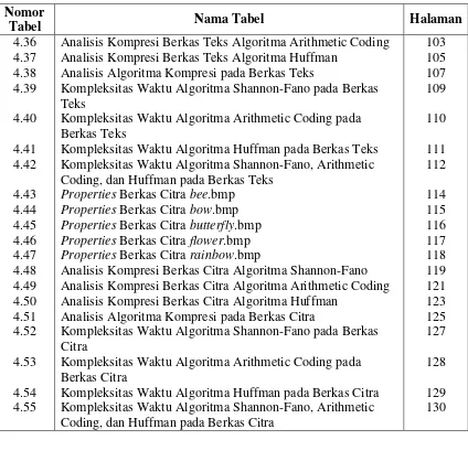 Tabel 4.36 