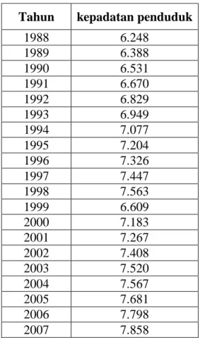 Tabel 4.1 Tingkat kepadatan penduduk di Kota Medan 