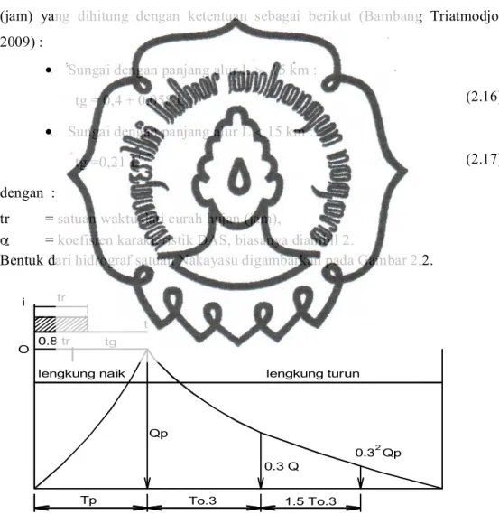Gambar 2-2. Hidrograf Satuan Sintetik Nakayasu (Wahyu Utomo, 2012)  Bentuk hidrograf satuan  Nakayasu dapat digambar dengan mengikuti  persamaan  sebagai berikut (Bambang Triatmodjo, 2009) : 