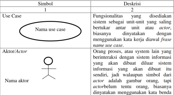 Tabel 2. Simbol Use Case Diagram 