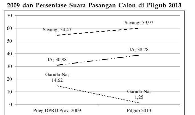 Grafik 1.