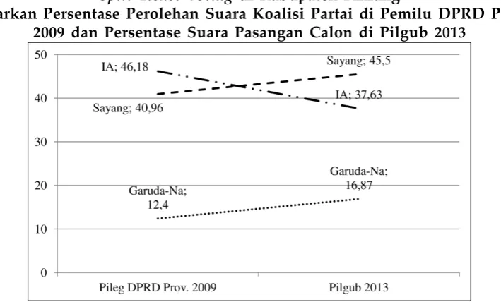 Split-Ticket VotingGrafik 2. di Kabupaten Pinrang