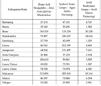 Tabel 2.Perolehan Suara Pemilihan Gubernur dan Wakil Gubernur Sulawesi Selatan 2013