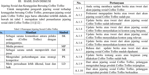 Tabel 3 Indikator variabel Sarana Komunikasi (SK) 