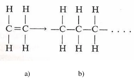 Gambar 1. Ikatan kimia a) Etilena dan b) Polietilena 