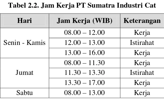 Tabel 2.2. Jam Kerja PT Sumatra Industri Cat 
