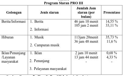 Tabel 5 Program Siaran PRO III 