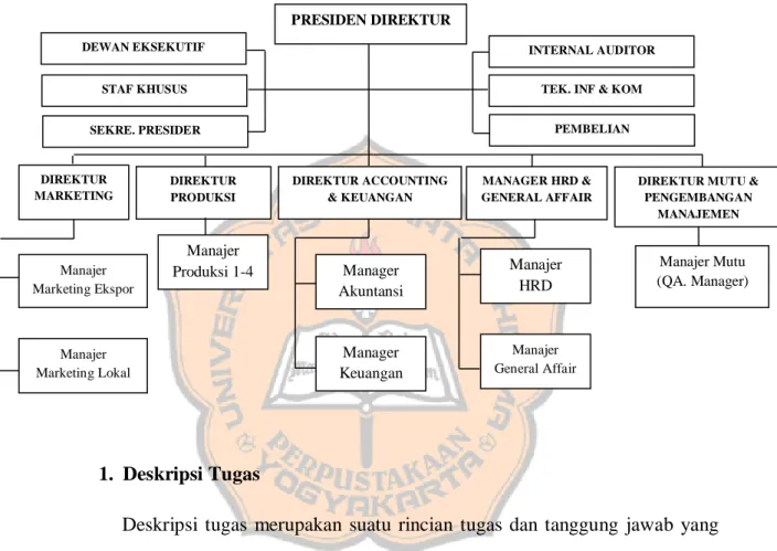 Gambar 4.1 Struktur Organisasi PT. Multi Garmen Jaya 