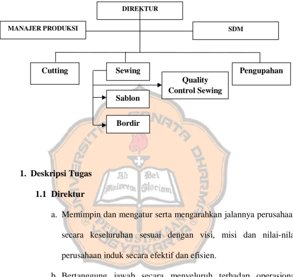 Gambar 4.2 Struktur Organisasi CV. Budi Jaya Abadi 