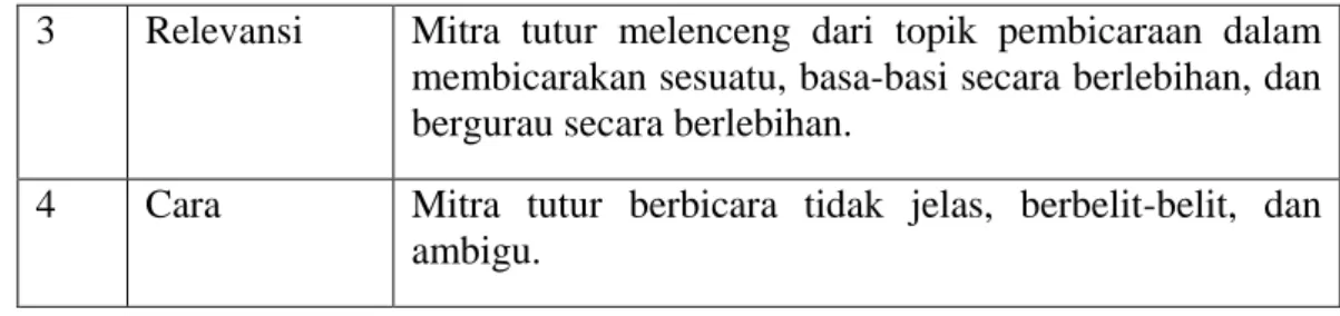 Tabel 3. Indikator Fungsi Pelanggaran Prinsip Kerja sama 